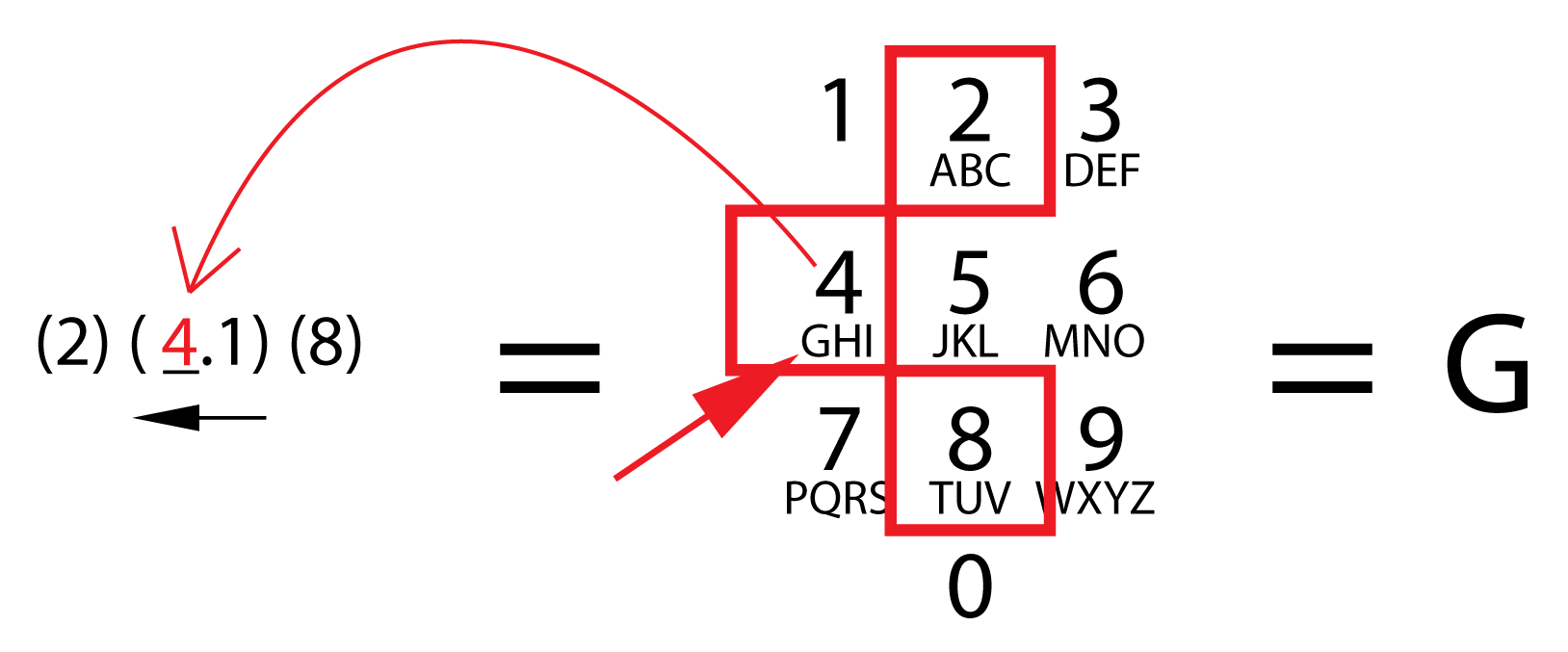 squares solution