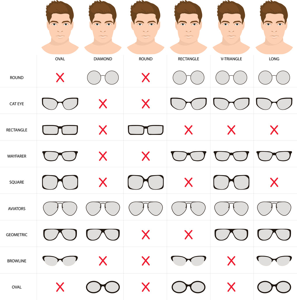 Face Shape For Glasses Chart