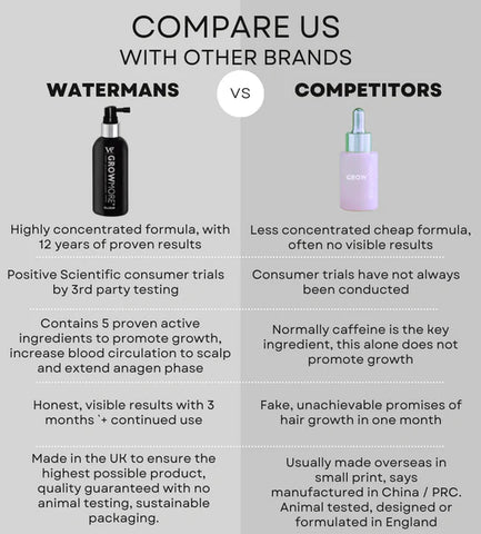 Comparison for the best hair growth serums