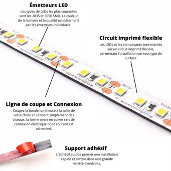 Comment connecter plusieurs bandes lumineuses à LED ensemble ?