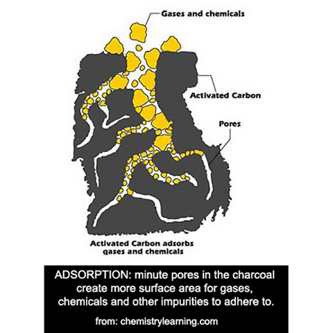 Natural Bamboo Charcoal Adsorbs Impurities