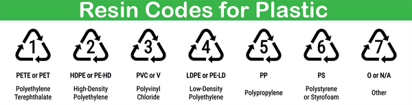 Plastic Recycling Resin Codes do not mean the plastic is recylable