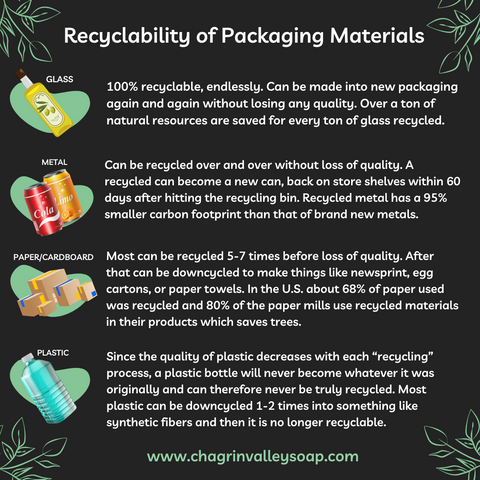 Recyclability of Packaging Materials Graphic