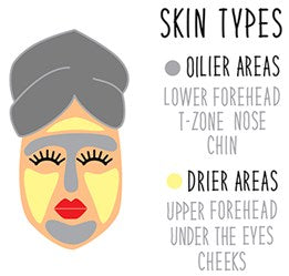 Facial-Clays-Skin-Types