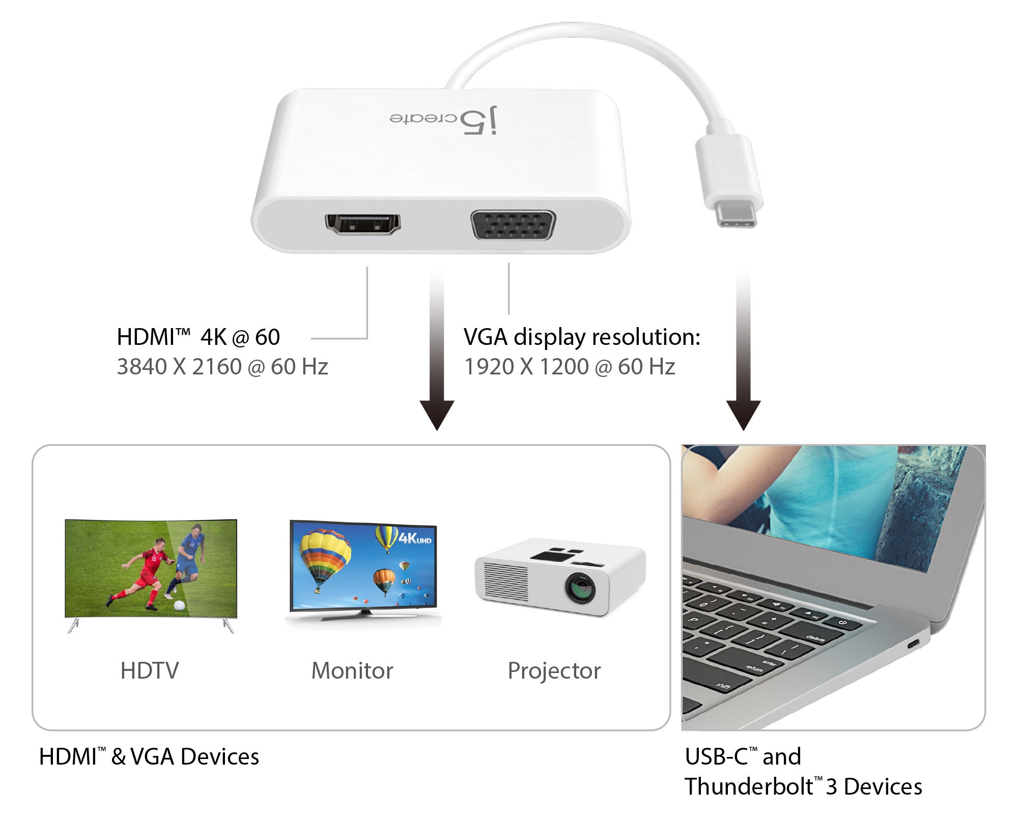 Dual Display VGA to HDMI VGA Adapter for Computer, Laptop, and More