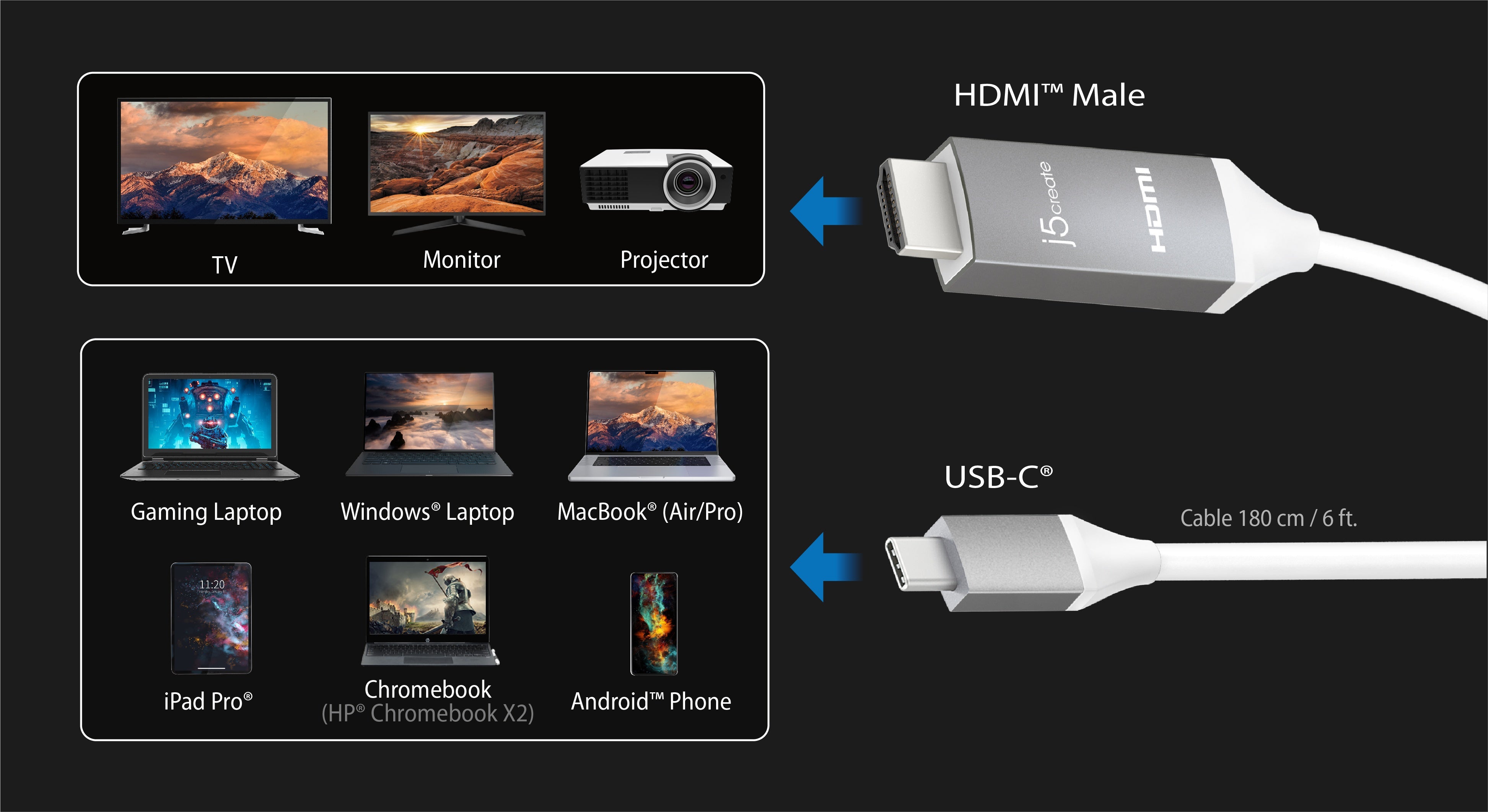 j5create JCC153G Câble USB-C vers HDMI™ 4K USB-C™, Gris, 1,5 m – j5create  Europe