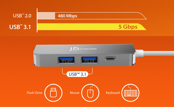 J5create JCD371 provides extra connectivity for your MacBook