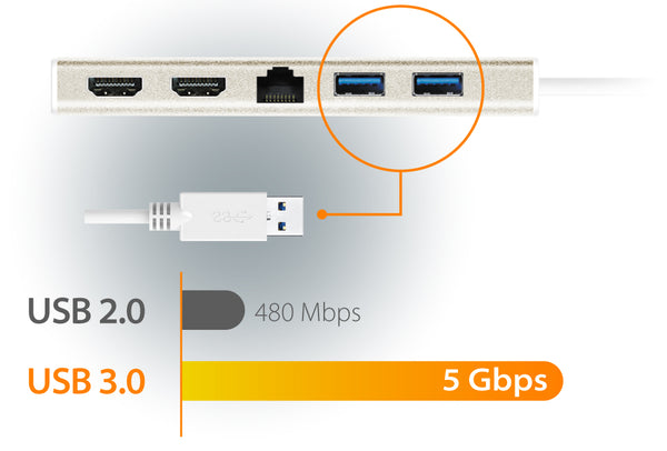 Extra Connectivity for Your Computer 5 Gbps Transfer Speed