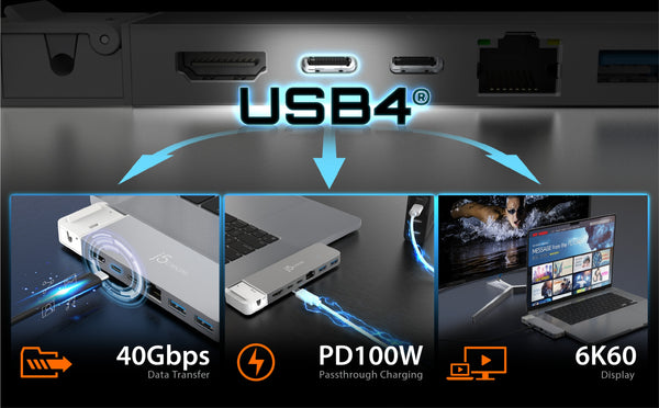 Includes A Full-Featured USB4® Port