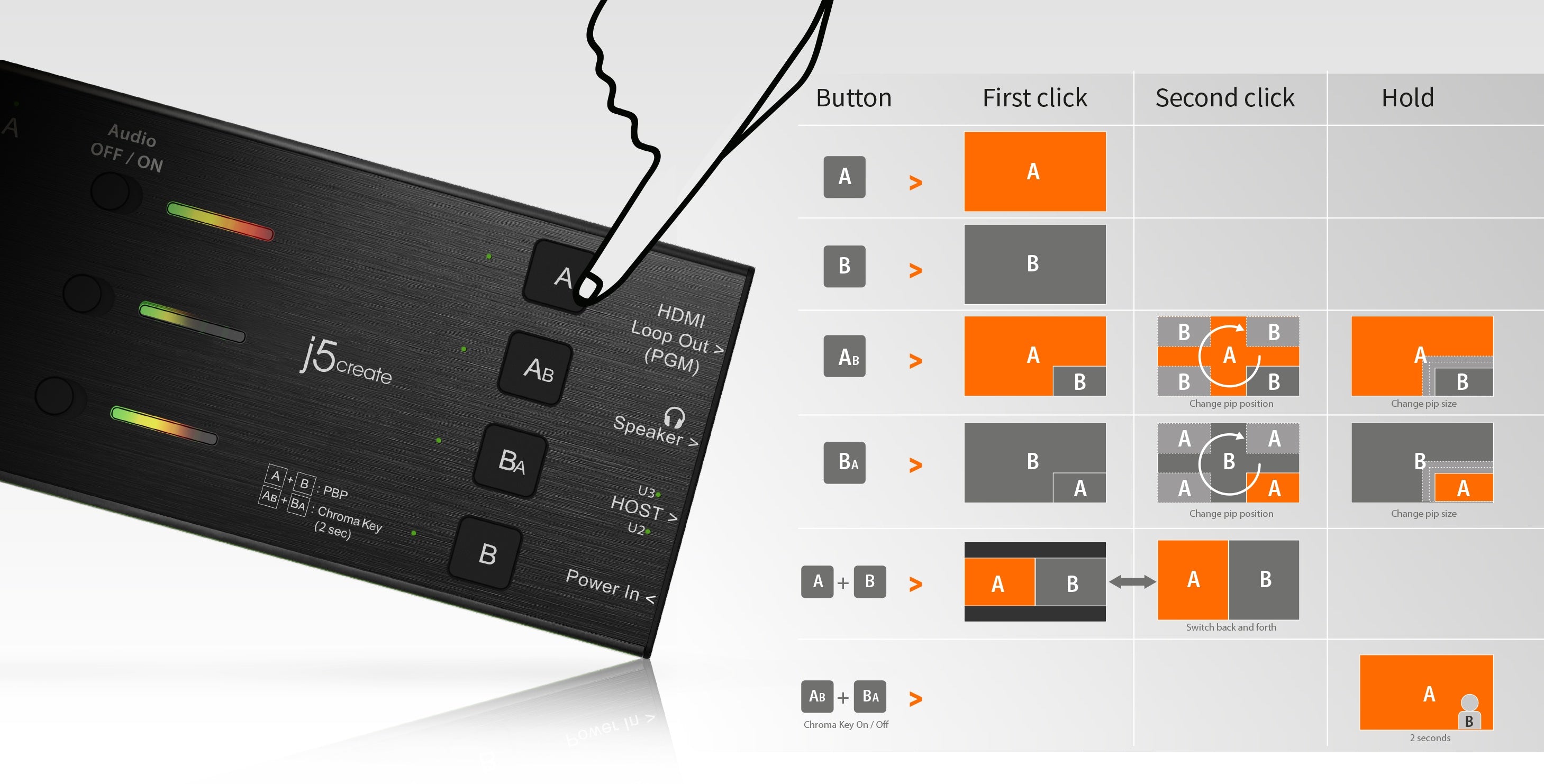 j5create JVA06 Carte de Capture Vidéo Double HDMI™, résolution de