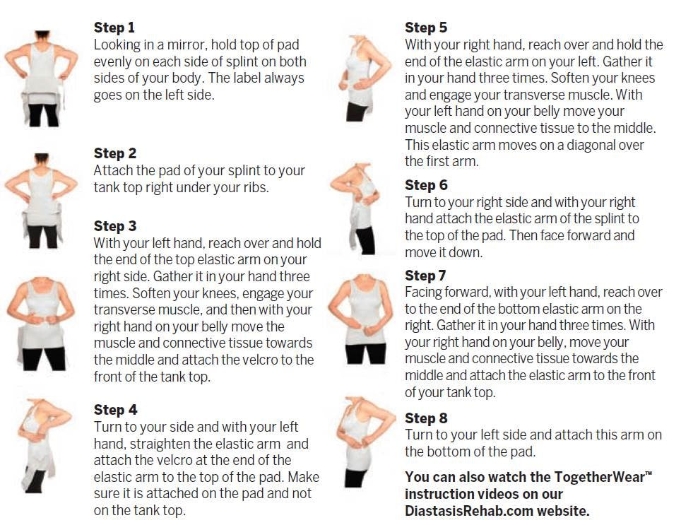 Instructions for wearing the splint