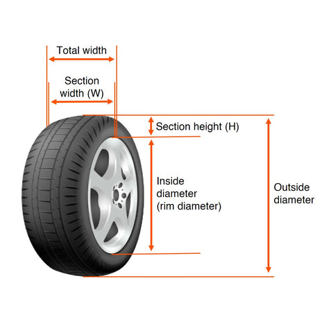 Tire measurements and distances of key parameters of the tire code explained