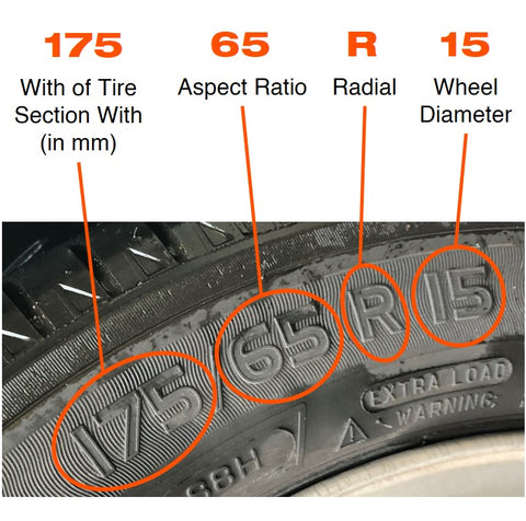 Key Paramaters of the Tire Code: with, profile ratio, radial and wheel diameter