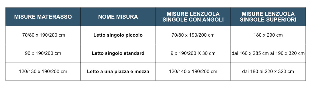 Misure Lenzuola Singole, ecco come sceglierle