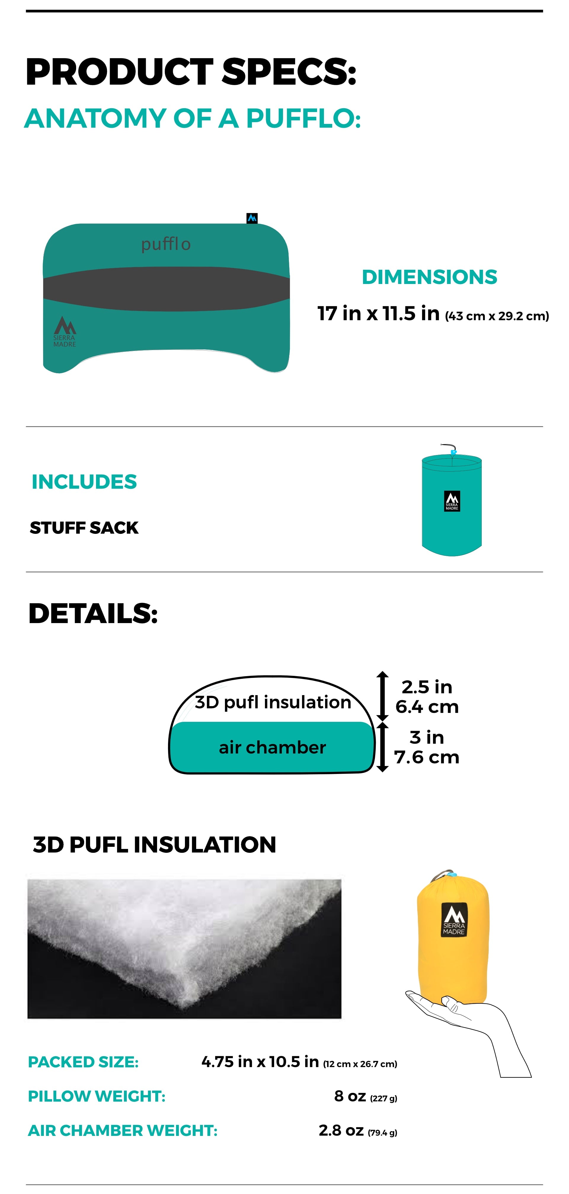Pufflo Specifications
