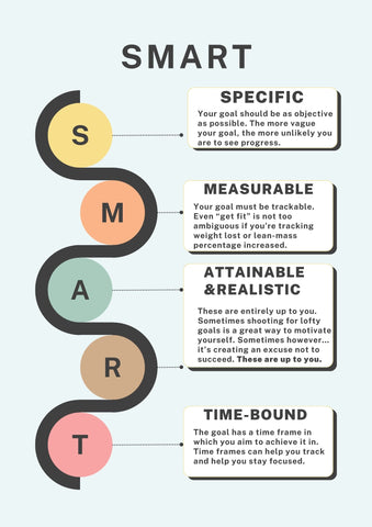 SMART goal graphic explainer