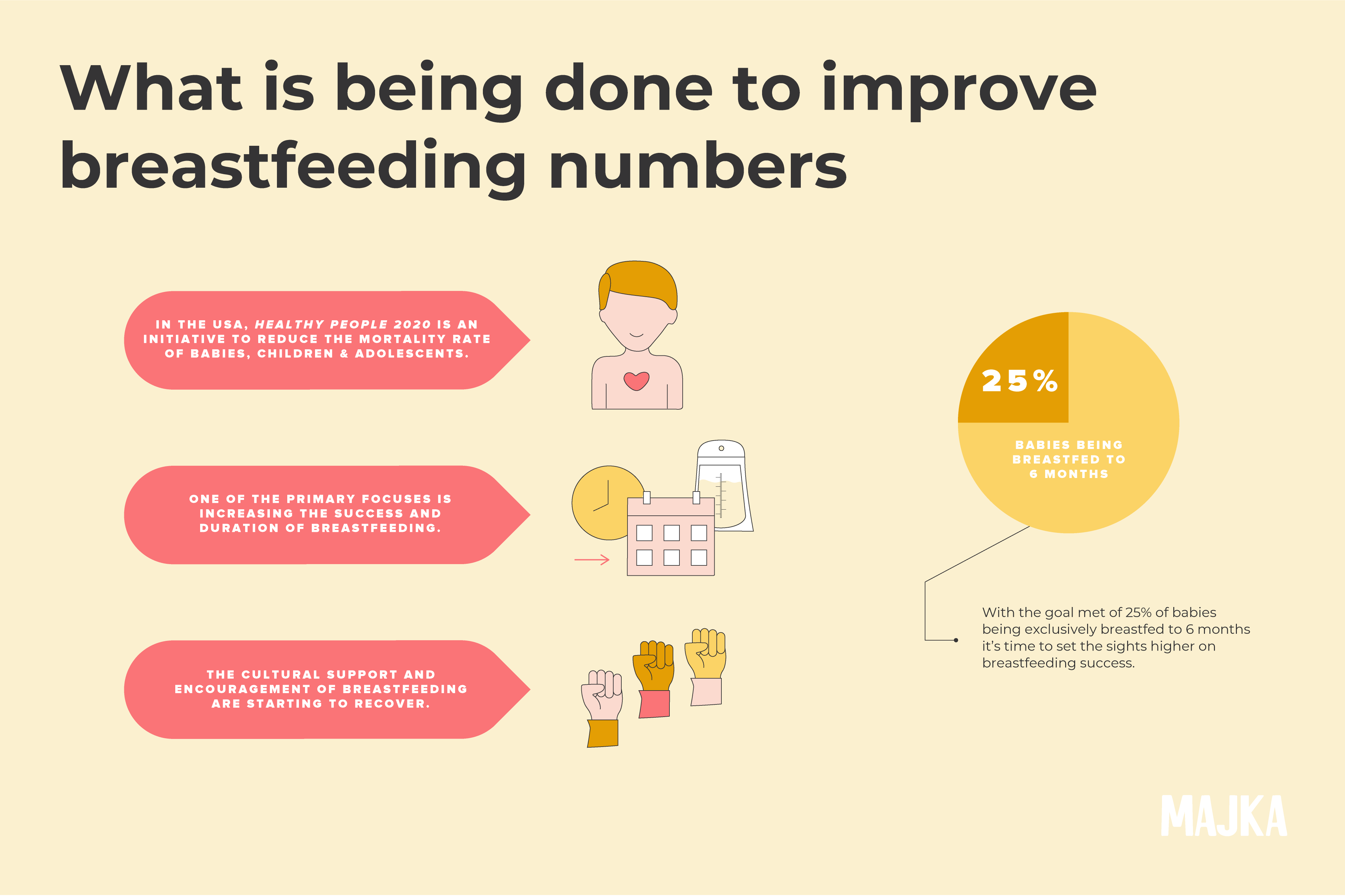 What Is Being Done to Improve Breastfeeding Numbers