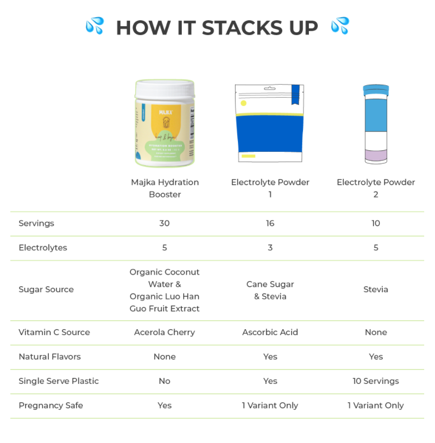 Hydration Booster Chart Compared to Other Electrolyte Powders