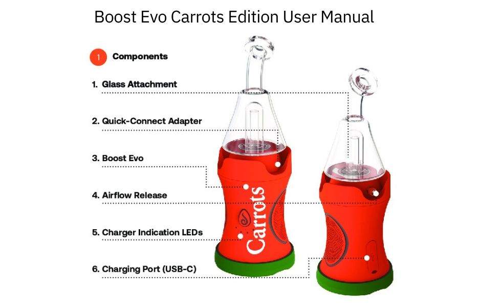 1 Dr. Dabber - Boost EVO Carrot Limited Edition on Mind Vapes Main Features User Manual 1