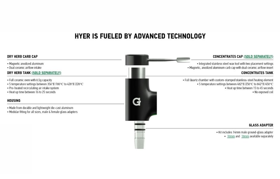 1 G Pen Hyer Dual Function Vaporizer for Mind Vapes Specificationsv