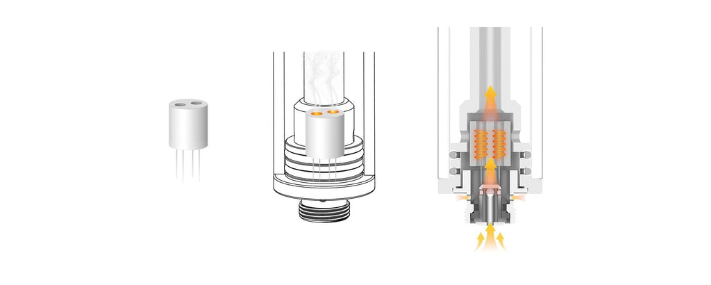 Yocan Stix PLUS Vape Pen Kit for Mind Vapes Dual-Core Technology Internal View