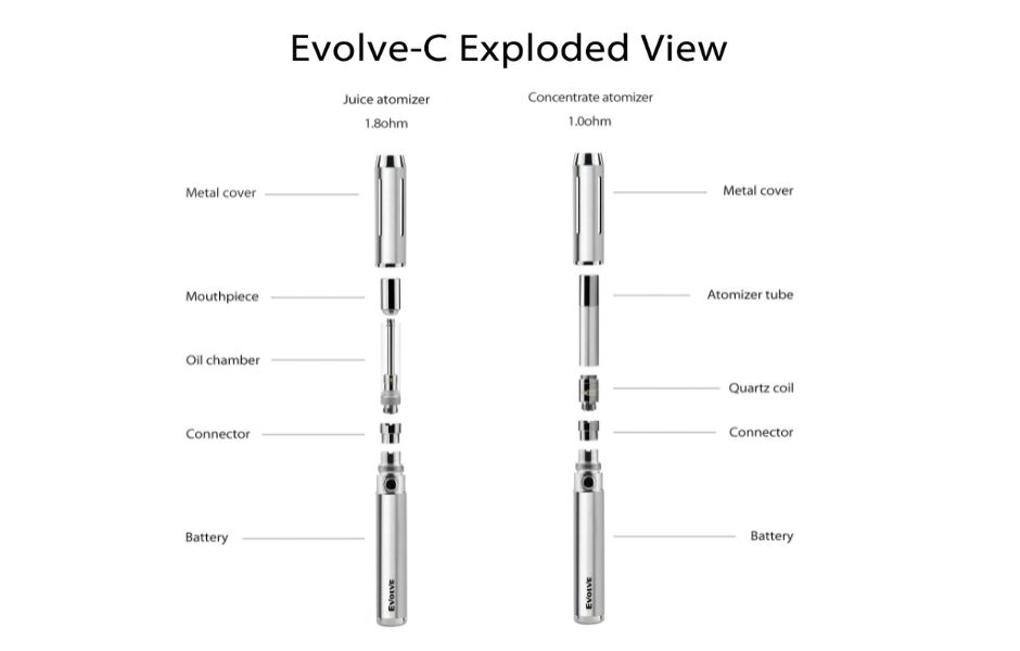 3 Yocan - Evolve-C Vaporizer Kit on Mind Vapes Exploded View and Parts