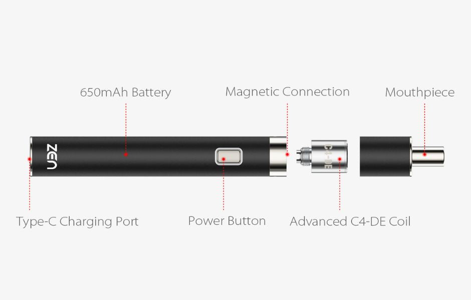 3 Yocan Zen Dab Vape Pen on Mind Vapes Exploded View