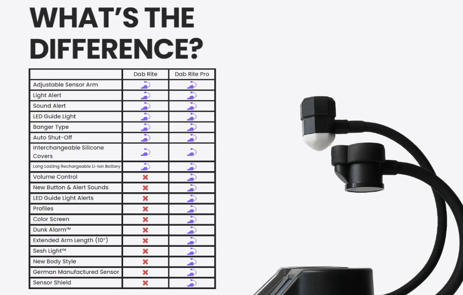 4 Dab Rite PRO™ - Digital Infrared Sensor for Mind Vapes Specifications Comparison