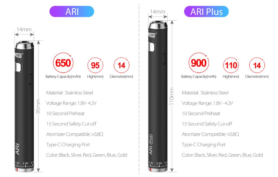 8 Yocan ARI 510 Cart Pen (ARI Basic, ARI+ Plus, ARI Slim, ARI Mini) On Mind Vapes Yocan Ari Original and Plus Specifications