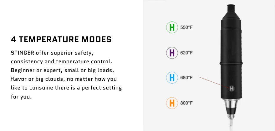 Human Sucks STINGER e-Nectar Collector power settings