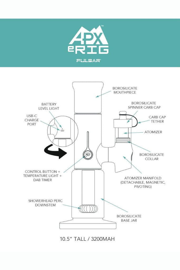 Pulsar APX E-Rig on Mind Vapes User Manual Page 3