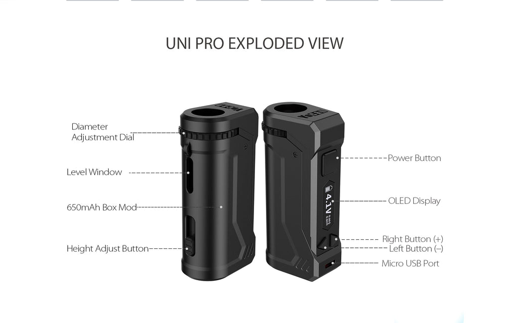 uni pro exploded view and information