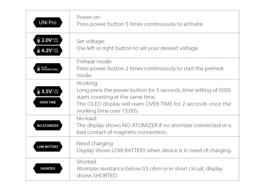 Yocan UNI Pro display information