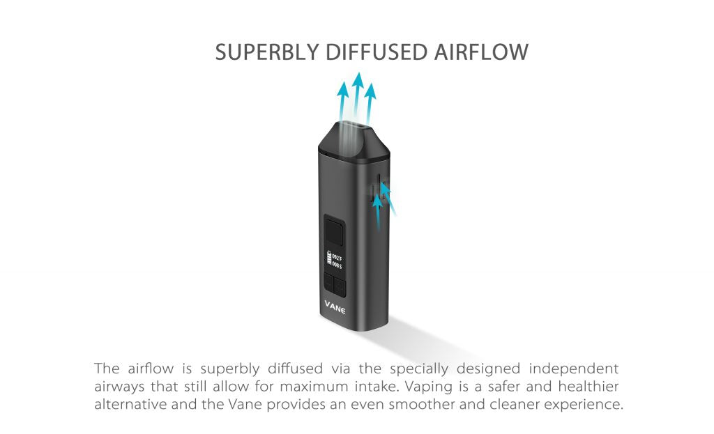 Yocan Vane's airflow