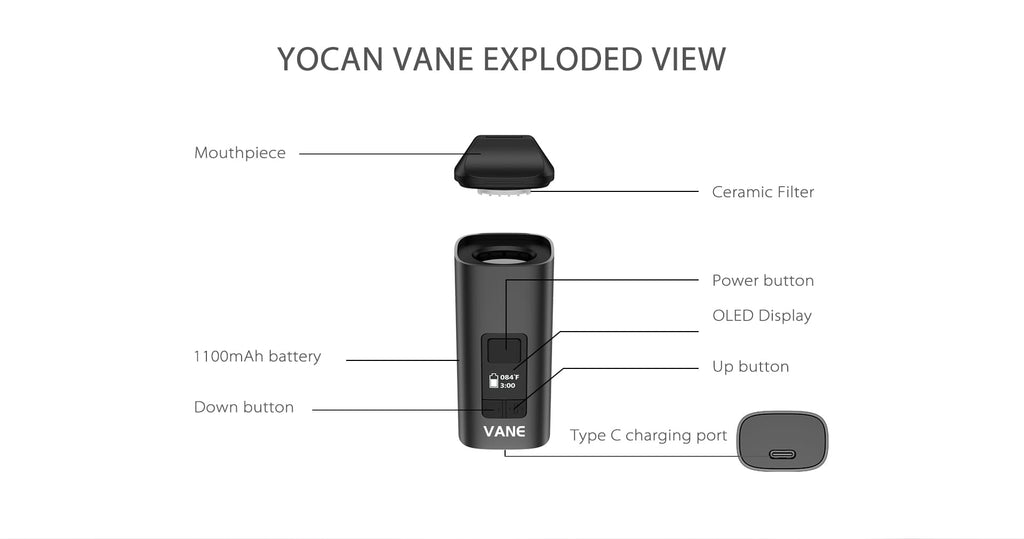 Yocan Vane part names