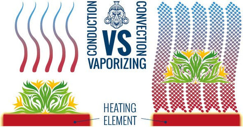 Convection vs Conduction Vaping