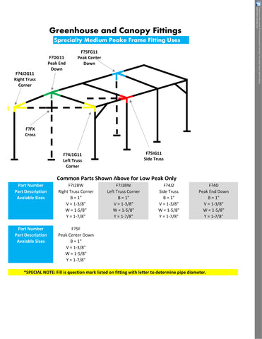 Specialty Medium Canopy Fitting Plans