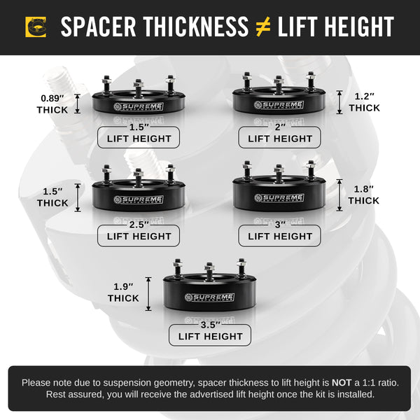 Why is my spacer not the same thickness as the advertised Lift