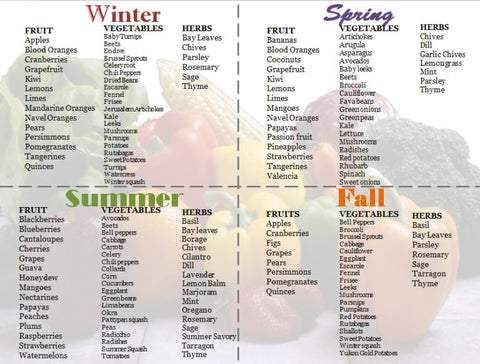 Seasonal fruits and vegetables