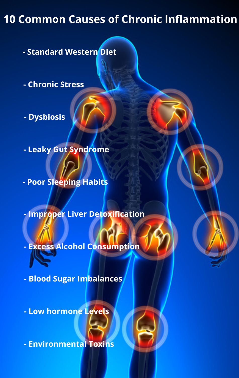 10 Common Causes of Chronic Inflammation