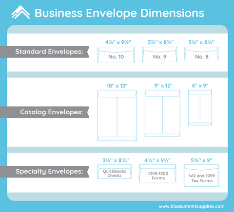 Envelope Size Chart In Inches