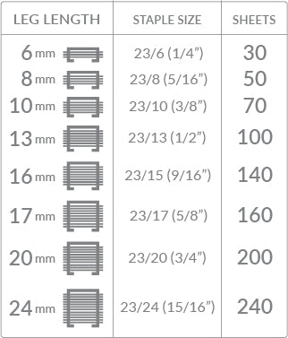 staple sizes for staple guns