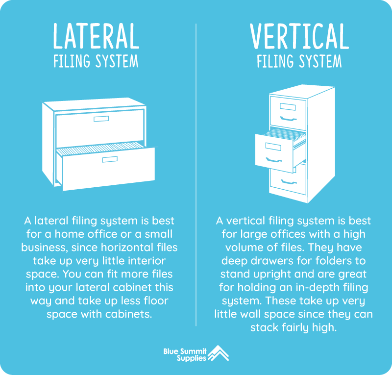 The difference between lateral vs vertical filing cabinets