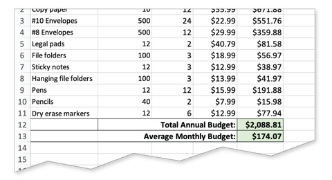 Total 94+ imagen average office supplies cost