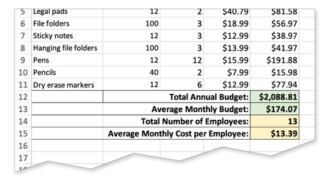 cost office supplies