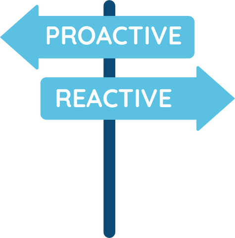 Proactive vs Reactive