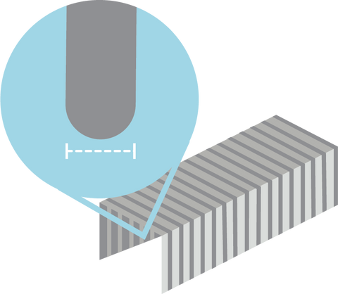 Envelope size guide - Staples®