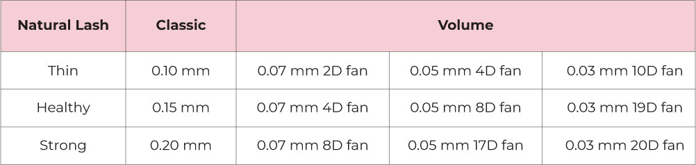 Summary of weight ratios to lash