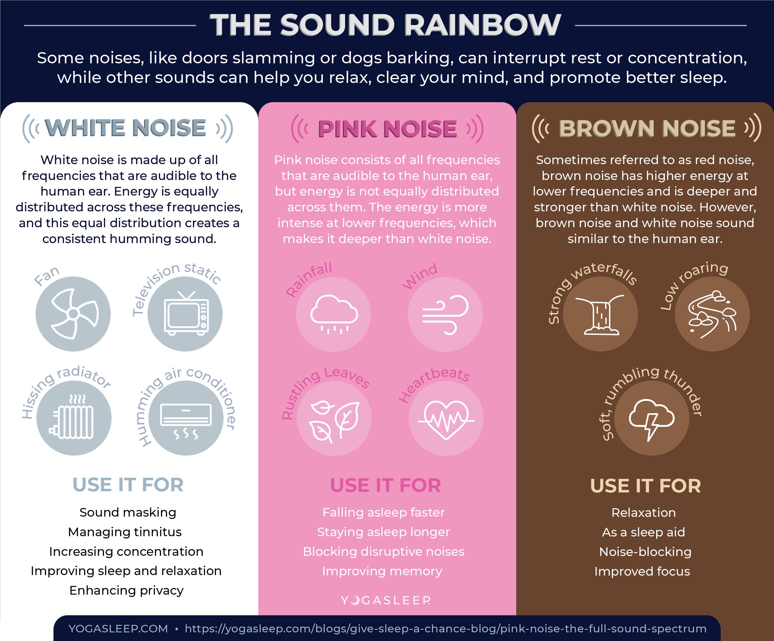 Pink Noise Vs. Brown Noise, Black Noise, and White Noise for Sleep