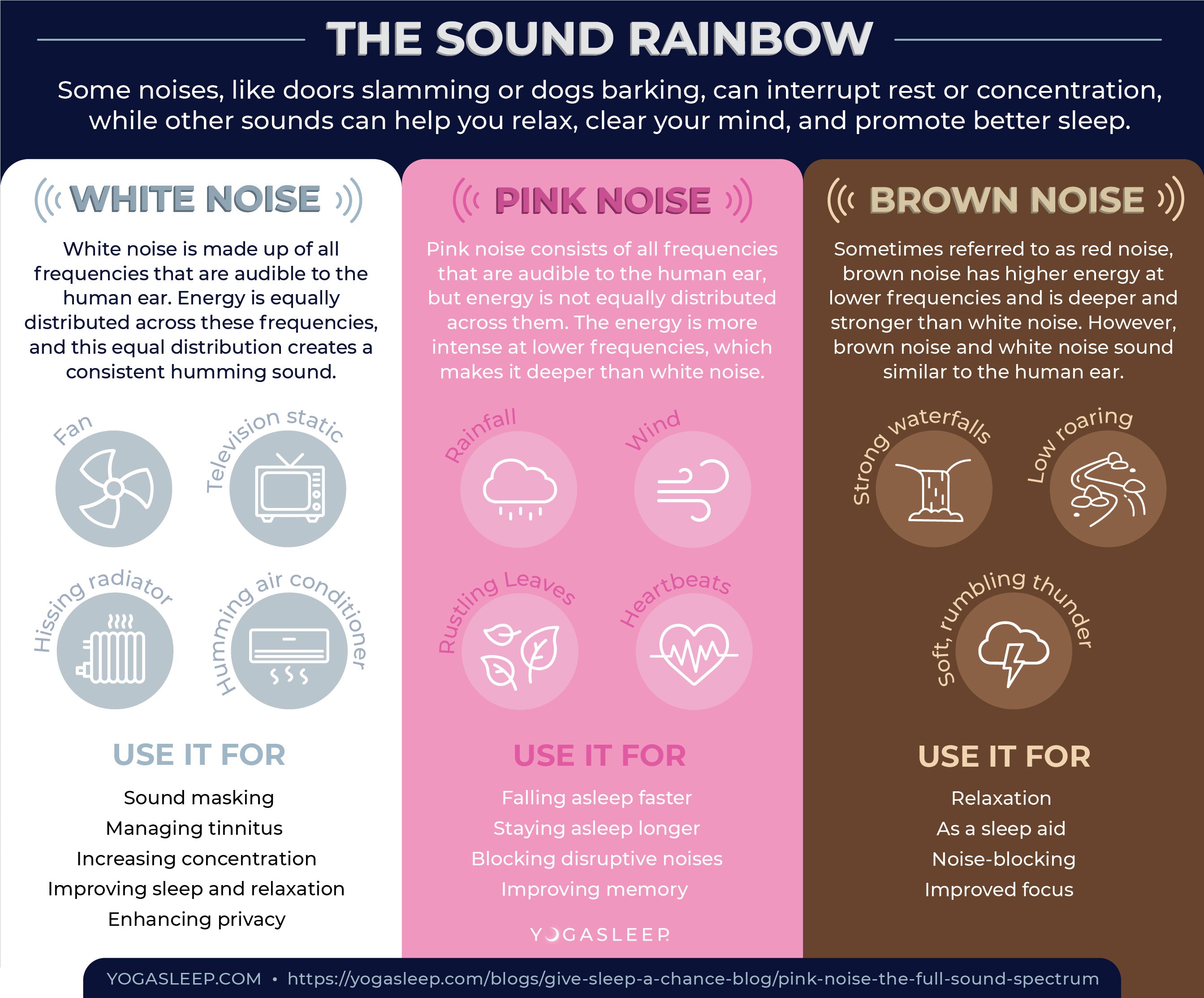 What Is White Noise?